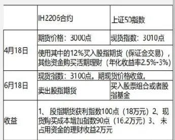 股票期货的点数怎么算(期货点数怎么计算)_https://www.londai.com_期货投资_第1张