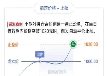 期货止盈单怎么撤(期货止盈单如何设置)_https://www.londai.com_期货投资_第1张