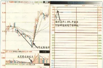 期货v形反转技巧(期货k线反转信号)_https://www.londai.com_期货投资_第1张