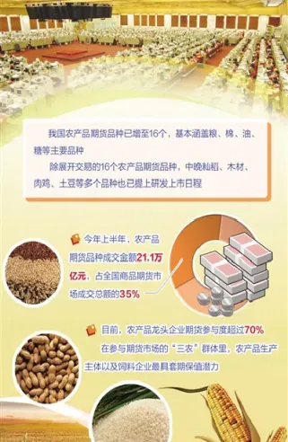 农产品期货的影响因素(影响农产品期货行情的主要因素)_https://www.londai.com_期货投资_第1张