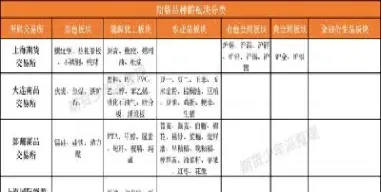 商品期货品种包括(商品期货交易品种有)_https://www.londai.com_期货投资_第1张