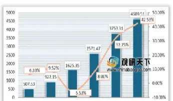 大连期货市场概述(大连期货交易时间表)_https://www.londai.com_期货投资_第1张