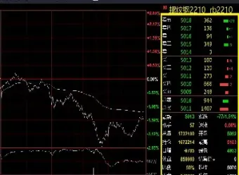 期货夜盘能转出资金吗(期货夜盘的好处)_https://www.londai.com_期货投资_第1张