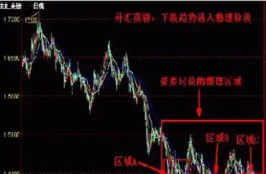 怎么看期货收的阴线和阳线(期货阴线阳线开盘)_https://www.londai.com_期货投资_第1张