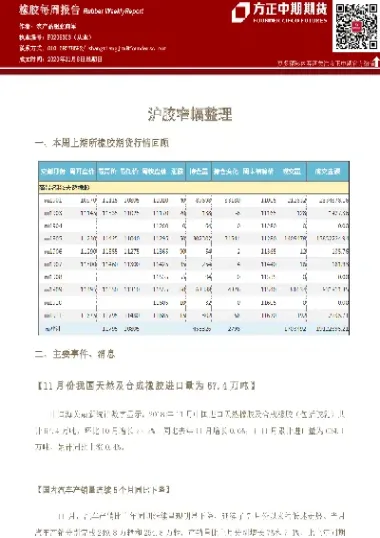 期货橡胶历史的交割情况(期货橡胶历史的交割情况是什么)_https://www.londai.com_期货投资_第1张