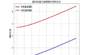 期货与期权市场定价的关系是(期货与期权交易的不同)_https://www.londai.com_期货投资_第1张