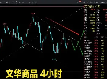 做期货多头如何顺利平仓出场(期货多头平仓价格上涨还是下跌)_https://www.londai.com_期货投资_第1张