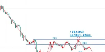 期货早盘黄金走势(期货早盘黄金走势图)_https://www.londai.com_期货投资_第1张