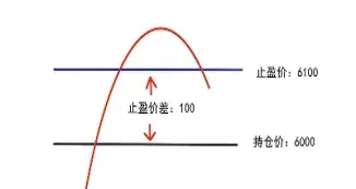 期货春节后第一日行情(期货春节后的走势)_https://www.londai.com_期货投资_第1张