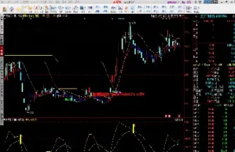 期货加仓和减仓策略一样吗(期货加仓和补仓有什么区别)_https://www.londai.com_期货投资_第1张