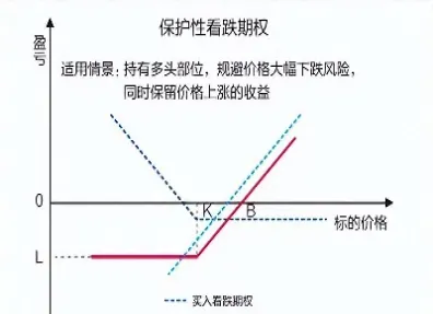 期货期权里的s0是什么(期权中s和x是什么)_https://www.londai.com_期货投资_第1张