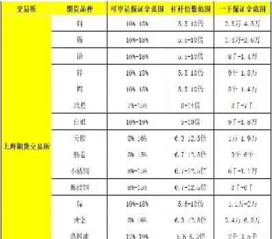 期货积分是什么(期货分割是什么意思)_https://www.londai.com_期货投资_第1张