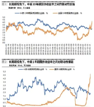 美国市场上短期利率期货报价(美国短期期权最新信息)_https://www.londai.com_期货投资_第1张