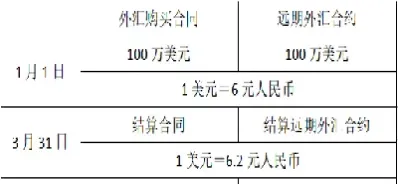 外汇期货合约对冲(远期合约对冲外汇风险)_https://www.londai.com_期货投资_第1张