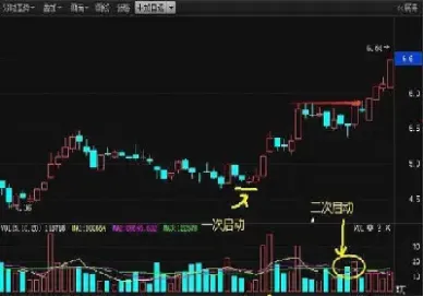 期货红柱中间有竖线(期货k线红绿柱什么意思)_https://www.londai.com_期货投资_第1张