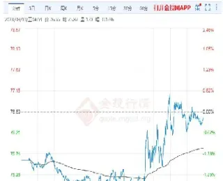 国际石油期权期货行情走势图(国际石油期货最新行情)_https://www.londai.com_期货投资_第1张