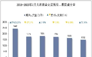 大连期货怎么看的(大连期货交易时间和规则)_https://www.londai.com_期货投资_第1张