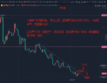 黄金期货反弹渐行渐弱(黄金期货反弹渐行渐弱的原因)_https://www.londai.com_期货投资_第1张