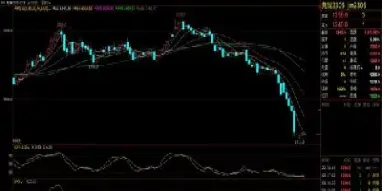 焦煤期货杠杆多少(焦煤期货差价几个点能盈利)_https://www.londai.com_期货投资_第1张