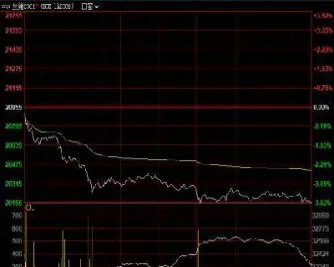 生猪期货板块行情走势(生猪期货实时行情走势图)_https://www.londai.com_期货投资_第1张