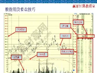 股指期货怎么买空(股指期货买空交易实例并计算)_https://www.londai.com_期货投资_第1张