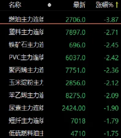 燃油期货交易费(燃油期货交易费用多少)_https://www.londai.com_期货投资_第1张