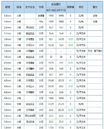 缩短玻璃期货仓单有效期(玻璃期货限制开仓)_https://www.londai.com_期货投资_第1张