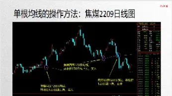 期货均线的技巧(期货均线设置技巧)_https://www.londai.com_期货投资_第1张