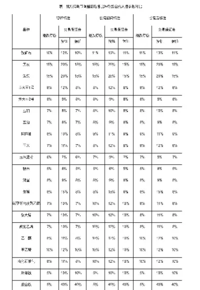 大商所期货合约标准(大商所期货如何交易)_https://www.londai.com_期货投资_第1张