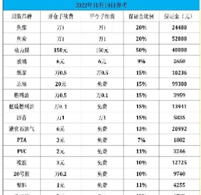 金瑞期货焦炭手续费(金瑞期货怎么样可靠吗)_https://www.londai.com_期货投资_第1张