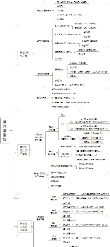 期货铁矿石交易思维导图(期货市场铁矿石)_https://www.londai.com_期货投资_第1张