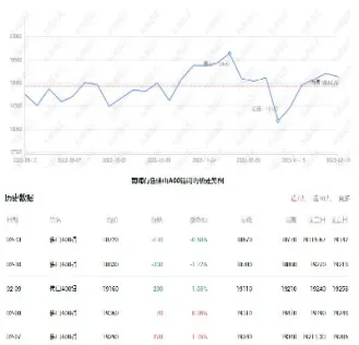 伦敦铝锭期货行情最新(伦敦铝期货价格实时行情)_https://www.londai.com_期货投资_第1张