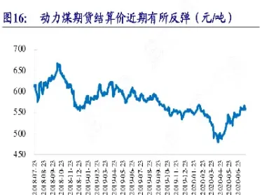 动力煤期货延续下跌(动力煤期货走势分析)_https://www.londai.com_期货投资_第1张