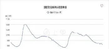 螺纹钢期货交易模型(螺纹钢期货交易模型分析)_https://www.londai.com_期货投资_第1张