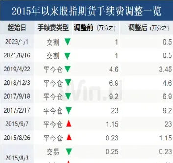 期货闭环四大要素有哪些(期货四大核心指标)_https://www.londai.com_期货投资_第1张