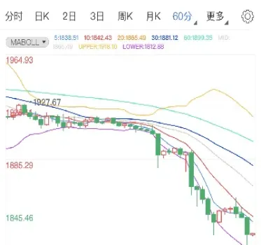 美国80年代黄金期货(美国黄金期货最新行情)_https://www.londai.com_期货投资_第1张