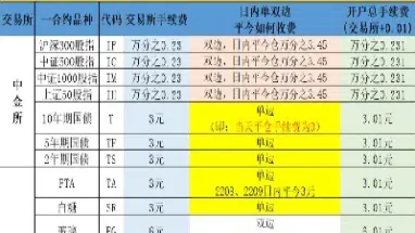 橡胶期货手续费表(橡胶期货手续费多少)_https://www.londai.com_期货投资_第1张