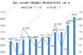 石油沥青期货现状(沥青期货最新消息)_https://www.londai.com_期货投资_第1张