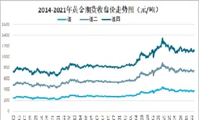 昨夜黄金期货收盘(黄金期货收盘时间)_https://www.londai.com_期货投资_第1张