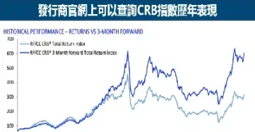 商品期货后面的数字(商品期货后面的数字是什么)_https://www.londai.com_期货投资_第1张