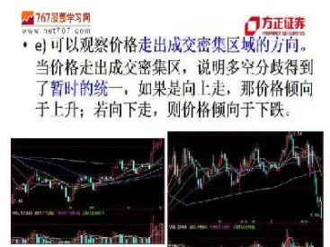 期货成交量入门图解(期货成交量经典口诀)_https://www.londai.com_期货投资_第1张