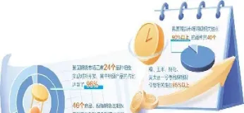 期货市场标准化不够(期货市场发展的不足)_https://www.londai.com_期货投资_第1张