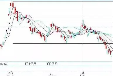 如何运用期货交易技巧(期货交易技巧及策略)_https://www.londai.com_期货投资_第1张