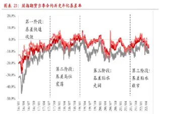 股指期货昨收与金开(股指期货一天行情回顾)_https://www.londai.com_期货投资_第1张