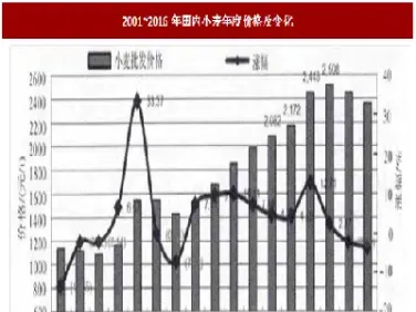 我国期货市场行情价格走势(我国期货市场行情价格走势图)_https://www.londai.com_期货投资_第1张