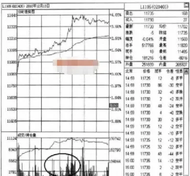 期货技术指标精解大全(期货技术指标选股公式)_https://www.londai.com_期货投资_第1张