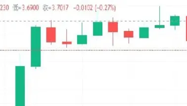 期货成交量重要不重要(期货的成交量有用吗)_https://www.londai.com_期货投资_第1张