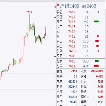 美银期货交易到几点钟关闭(美银期货行情实时行情走势)_https://www.londai.com_期货投资_第1张