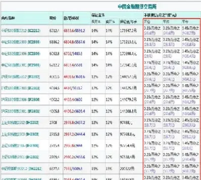 股指期货的结算价是如何计算的(股指期货结算价怎么算)_https://www.londai.com_期货投资_第1张