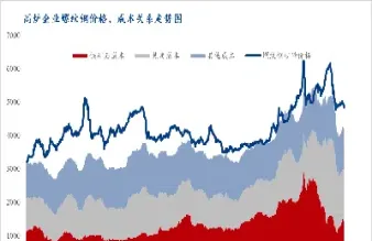 螺纹钢3300期货(螺纹钢期货价格查询)_https://www.londai.com_期货投资_第1张